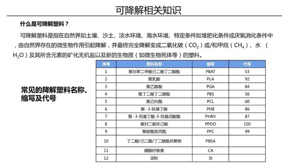 常見(jiàn)的降解塑料名稱縮寫及代號(hào).webp_副本.jpg